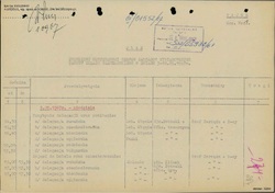 Program of the September 4–9, 1967, Warsaw Conference of the Chiefs of Military Intelligence of the Warsaw Pact States - Polish