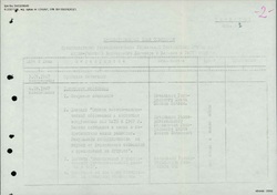 Program of the September 4–9, 1967, Warsaw Conference of the Chiefs of Military Intelligence of the Warsaw Pact States - Russian
