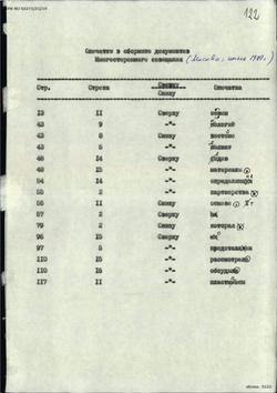 1989_JUN Erratum to the conference minutes - Russian